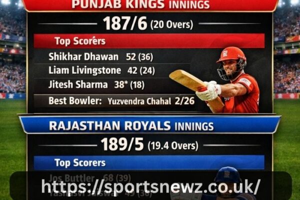 Punjab Kings Vs Rajasthan Royals Match Scorecard
