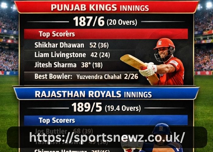 Punjab Kings Vs Rajasthan Royals Match Scorecard
